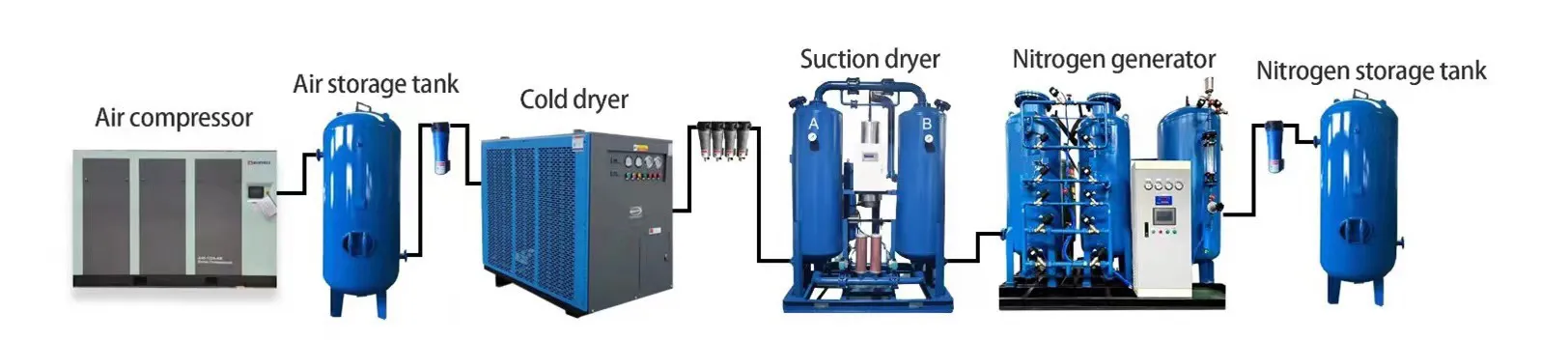 Генераторы азота PSA