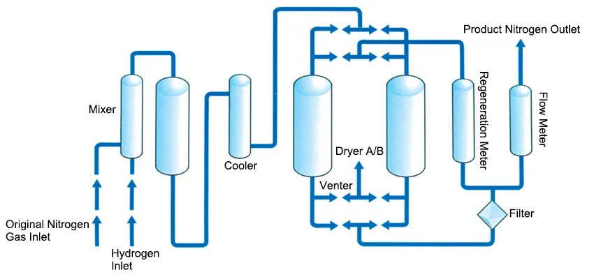Газоочиститель (газовый скруббер)